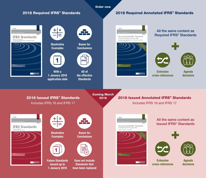 IFRS