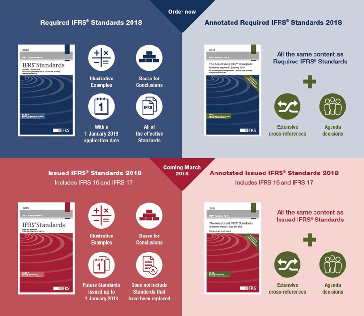 Стандарт 2018. IFRS Standards. IFRS Accounting. IFRS Standards Typs. Handbook IFRS.